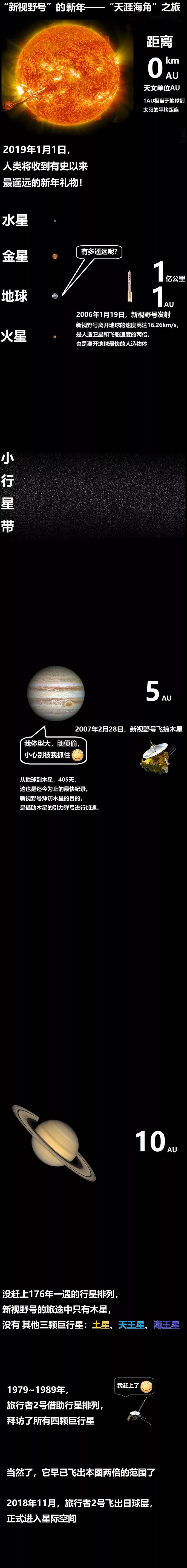 新年它造访人类航天史上最远天体，送回天涯海角问候