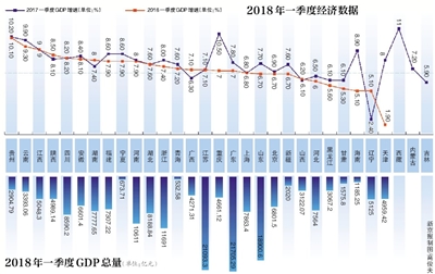 2021湖南邵阳第一季度gdp_解读丨同比增长15 ,看湖南一季度GDP的加速度