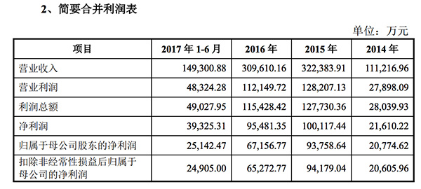 qq个人说明_收入来源说明(3)
