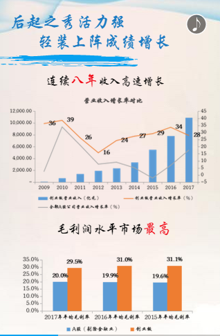 中国8个一线城市_8个收入等级(3)