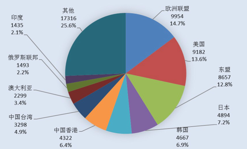 商务部发布外贸形势报告:中美贸易惠及两国人