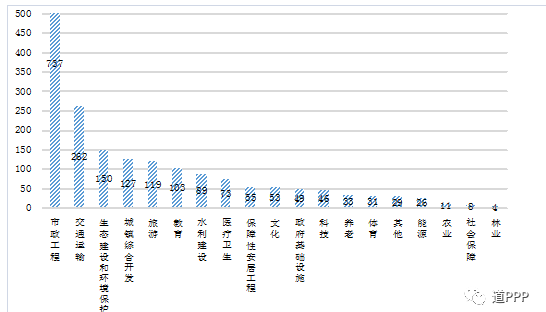 财政部:累计清理退库PPP项目涉投资额1.8万亿