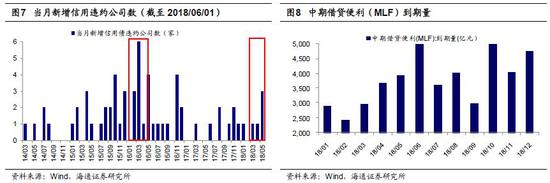 2018q1gdp_招商宏观2018Q2名义GDP增速有望保持10%以上