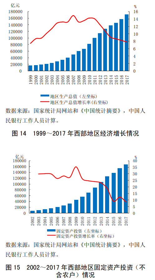 央行发布报告:中国区域经济金融运行呈现七大