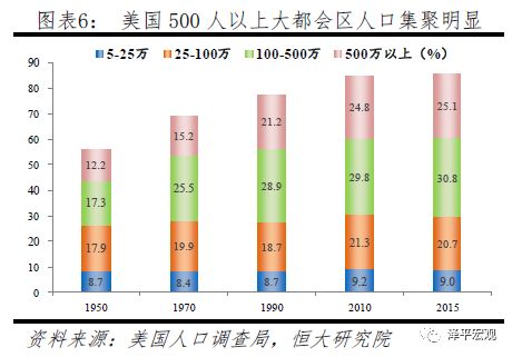 内蒙古人口统计_中国人口统计分析