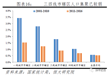 中国人口老龄化_中国人口分析