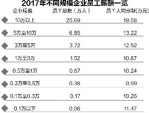 国庆各省旅游收入排行_2018企业收入排行