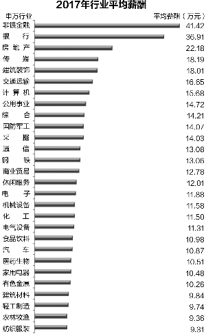 公司收入证明模板_上市公司员工收入