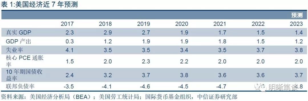 三问人民币汇率:贬值原因是什么 贬值空间有多少