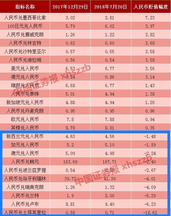 人民币贬值 今夏去这些国家旅行最划算!(组图)