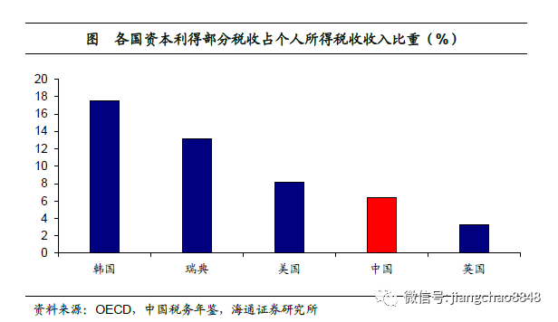 税收占gdp高与低_中菲个人所得税制比较