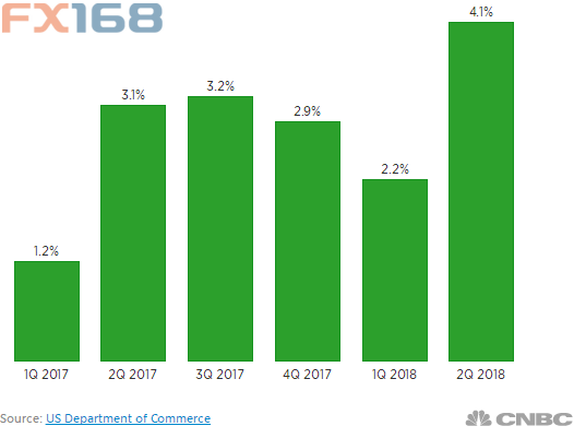 实际gdp怎么算_加拿大预算预测2019年实际GDP增速为1.6%,名义GDP增速为3.5%(2)