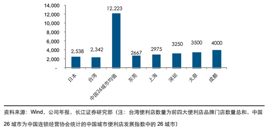 台湾人口数_注:台湾地区的人口数为该地区主管部门公布的2010年底的户籍登记