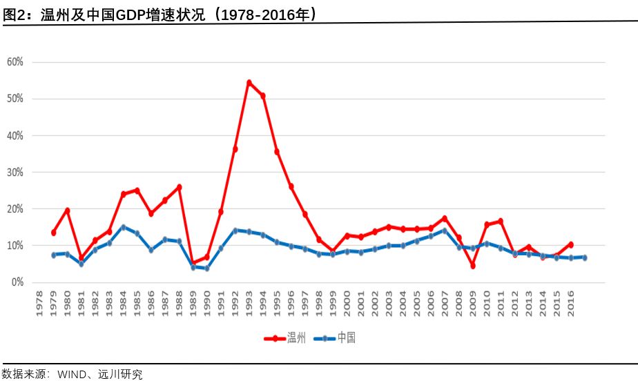 温州各县gdp_温州各县市GDP与商品房销售量大比拼,有什么关联？排行前三的是…...