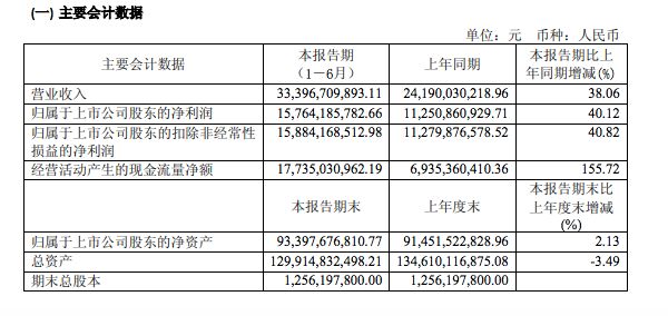 03年飞天茅台_2018年茅台收入