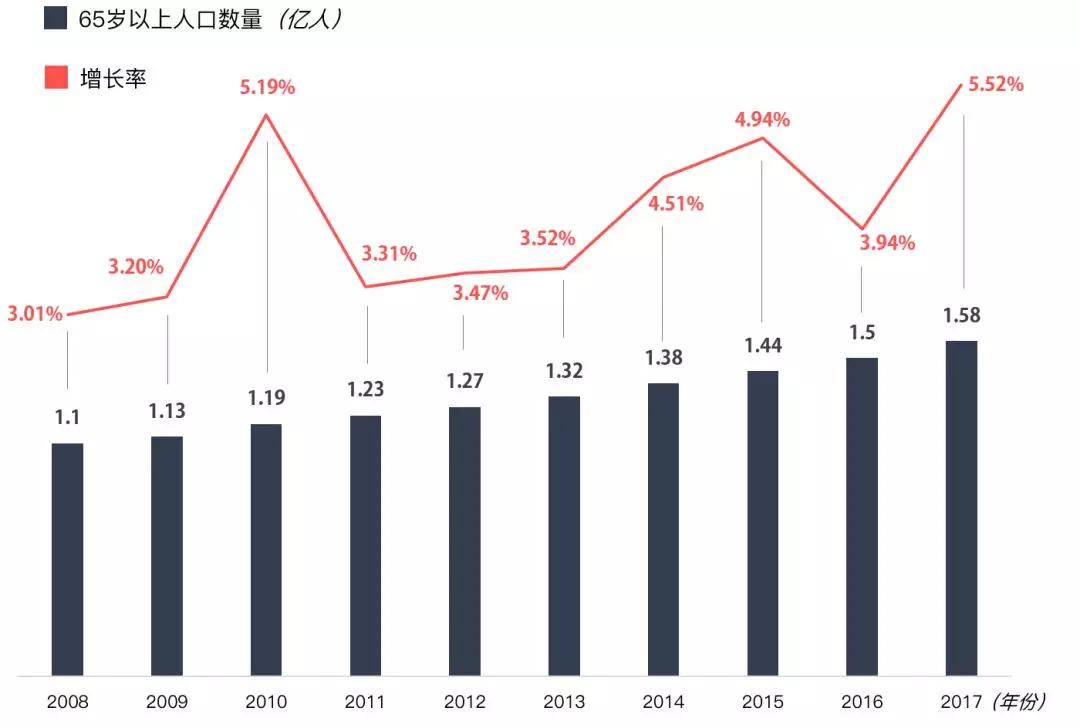 连云港人口统计_2016年连云港市常住人口数量统计,连云港市人口数量排名(2)