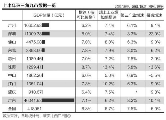 广东各城市gdp对比图_2008 2017全国各省区市GDP数据图(3)