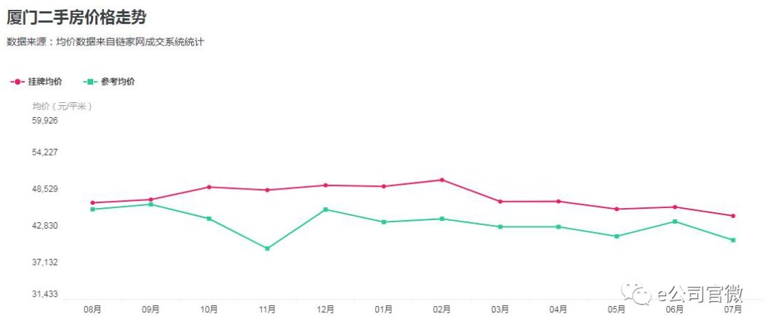 实探漩涡中的厦门楼市:老房子整栋打折出售 开