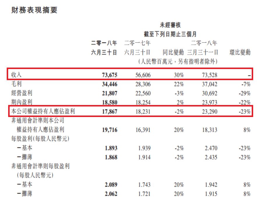 收入证明_什么是收入净额