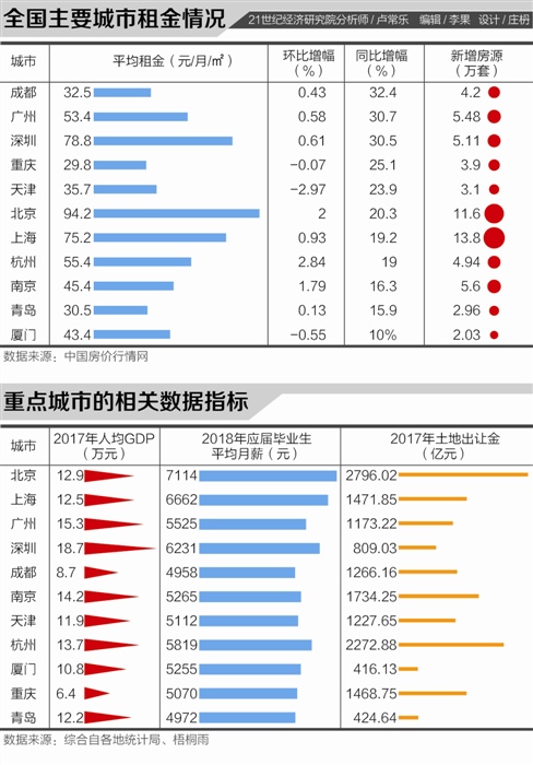 重庆和成都gdp_2017年主要城市GDP排行榜：重庆赶超天津成都武汉表现抢眼(2)