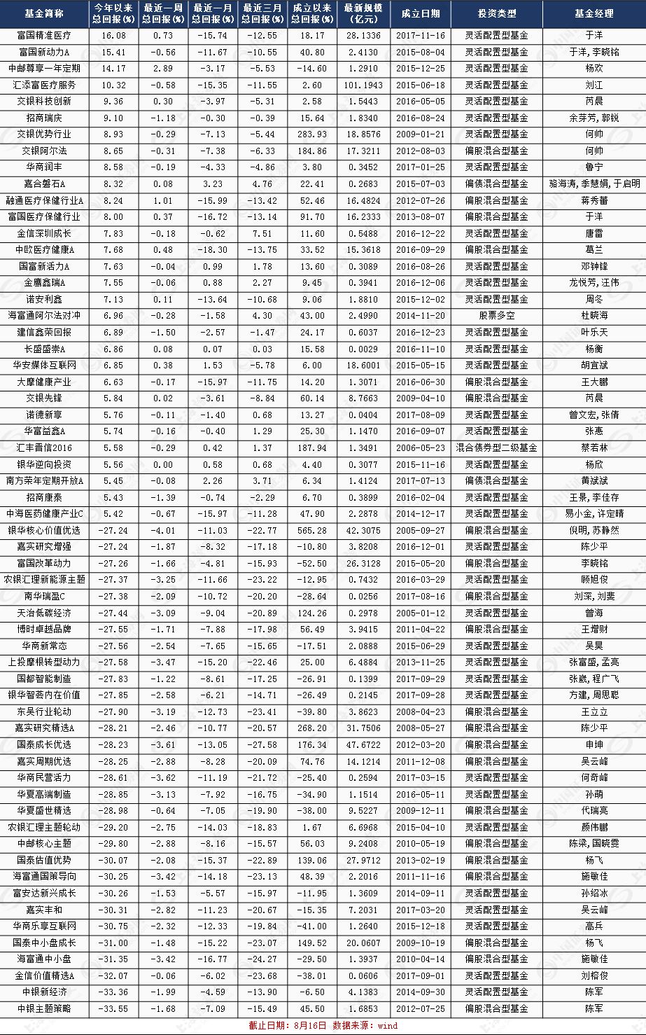 专项扶贫基金是否计入gdp_体育扶贫基金(2)