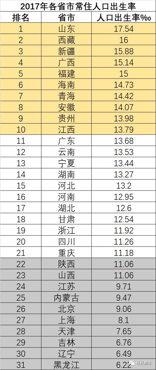 中国gdp2017各省排名_2000各省人均gdp(3)