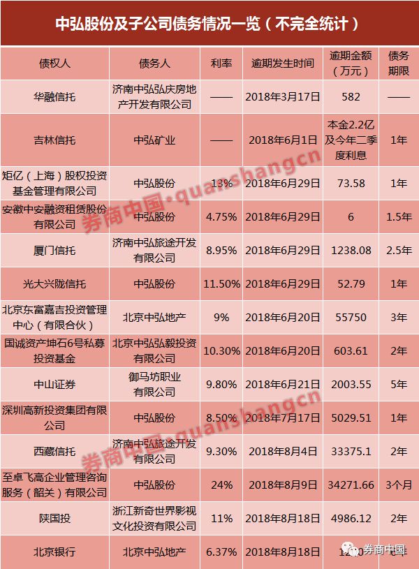 中弘地产收入_好一出仙股戏|房地产|中弘股份|房企_新浪财经_新浪网(2)