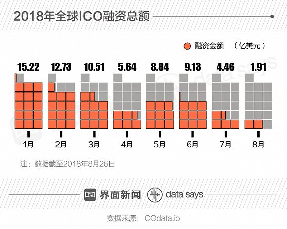 区块链再遭严监管 自媒体“团灭”后推介活动也被禁