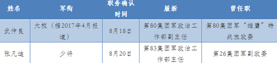 百日内 军队中这个部门人事调动频繁