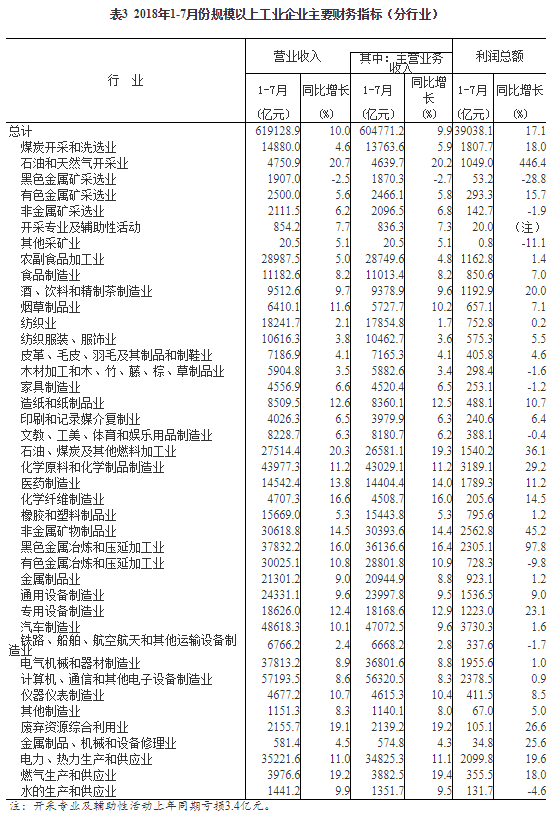 营业执照注册号是什么_营业收入指的是什么