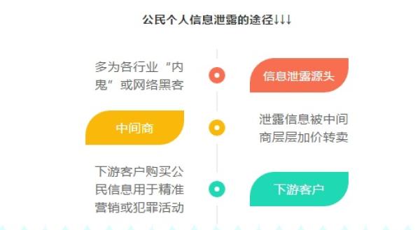 倒卖缅甸人口_缅甸人口密度图(2)