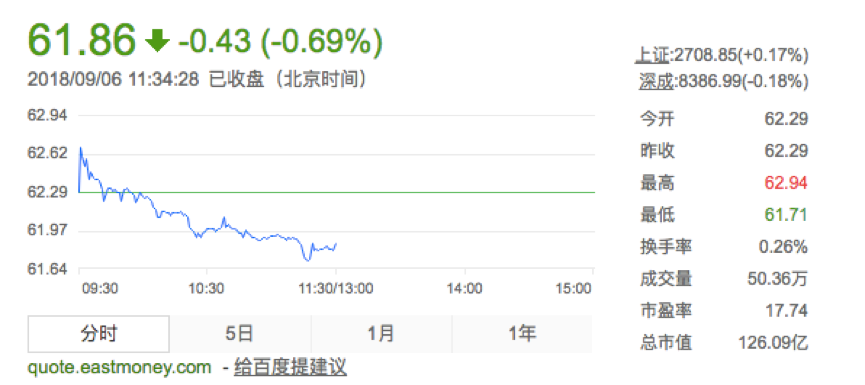 团贷网唐军增持鸿特科技 持股比例达6.19%