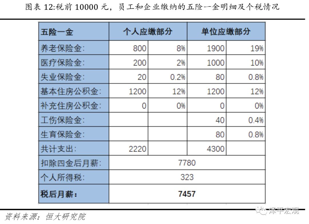 人均万元税负_100元人民币图片(2)