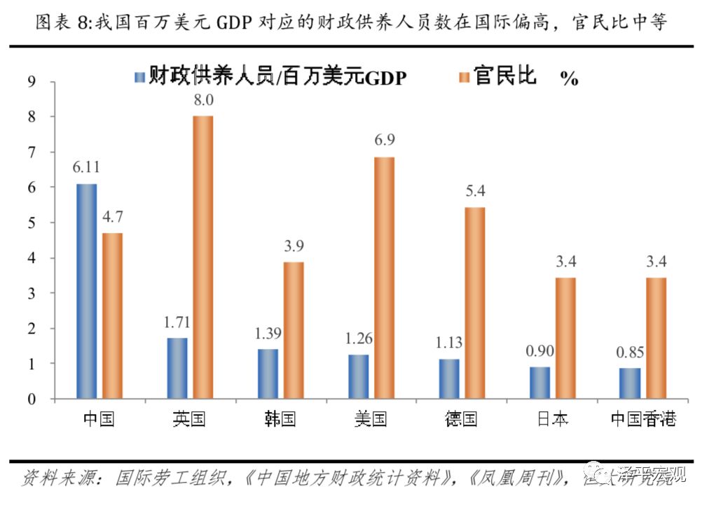 中美人均收入对比_中国和美国收入对比：都没有你想象的那么有钱