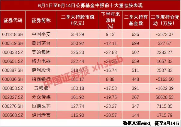 基金重仓股怎么操作 1AC90E521170816D7B861CB87A50E70DFCE103A8_w603_h424.jpg