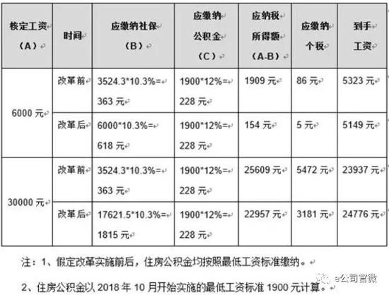 农保转社保最新政策