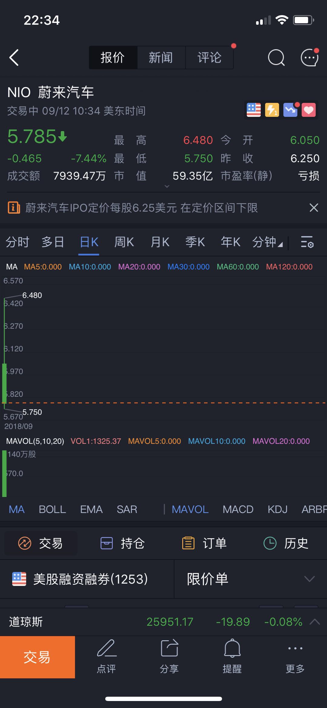 蔚来敲钟破发开盘价6.05美元_手机凤凰网