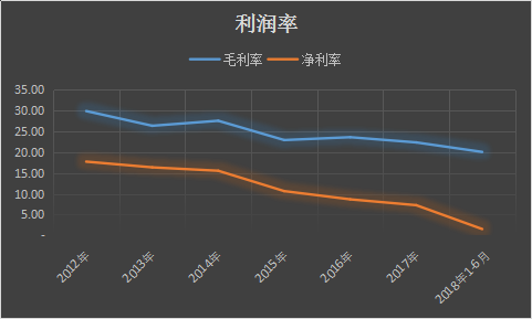 中国期刊广告收入_《ELLE》意大利版将由月刊转周刊,扩大广告销售收入