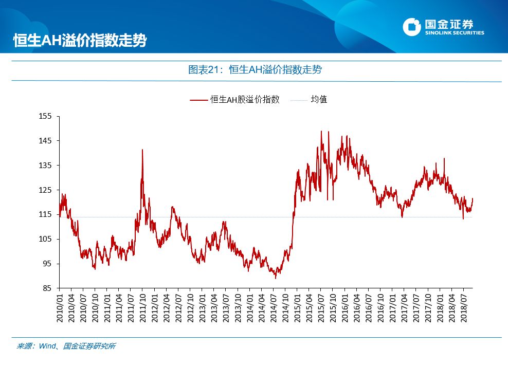 国金证券:每逢新矮就喊抄底?最先要认得“底”长啥样