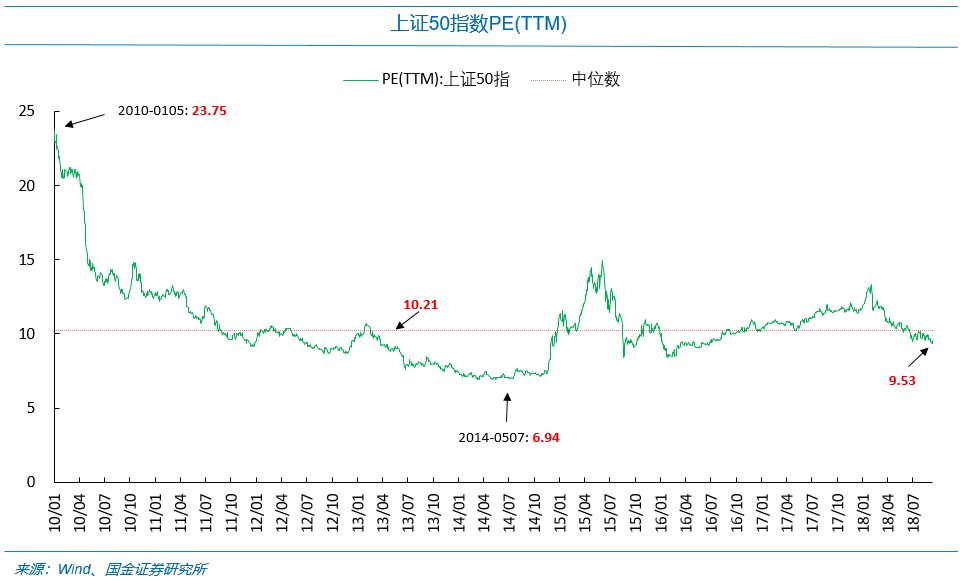 国金证券:每逢新矮就喊抄底?最先要认得“底”长啥样