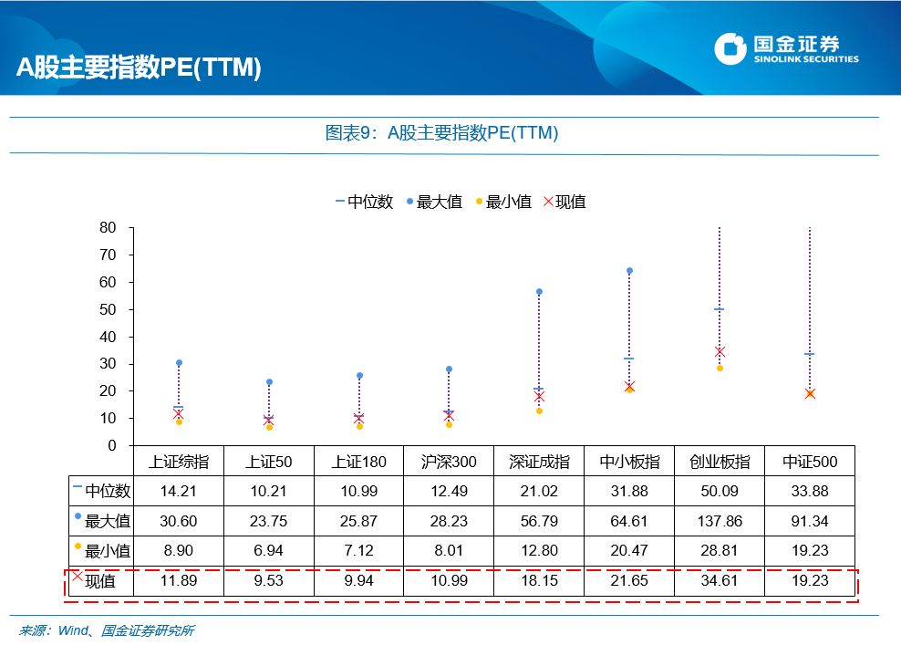 国金证券:每逢新矮就喊抄底?最先要认得“底”长啥样