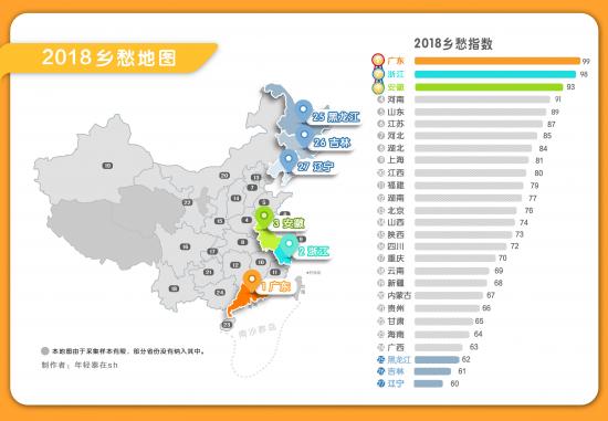 大数据技术男"年轻泰",今年绘制了最新"2018中国乡愁地图".图片