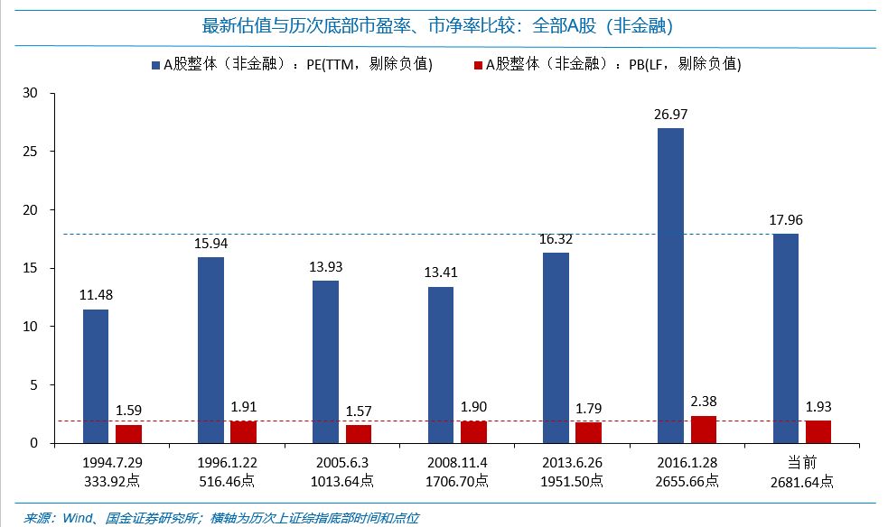国金证券:每逢新矮就喊抄底?最先要认得“底”长啥样
