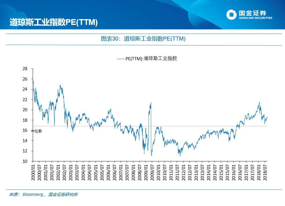 国金证券:每逢新矮就喊抄底?最先要认得“底”长啥样