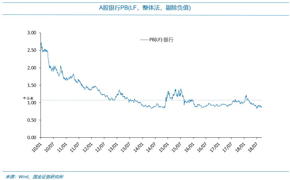 国金证券:每逢新矮就喊抄底?最先要认得“底”长啥样