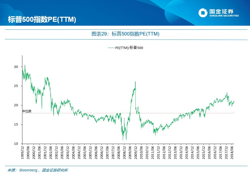 国金证券:每逢新矮就喊抄底?最先要认得“底”长啥样