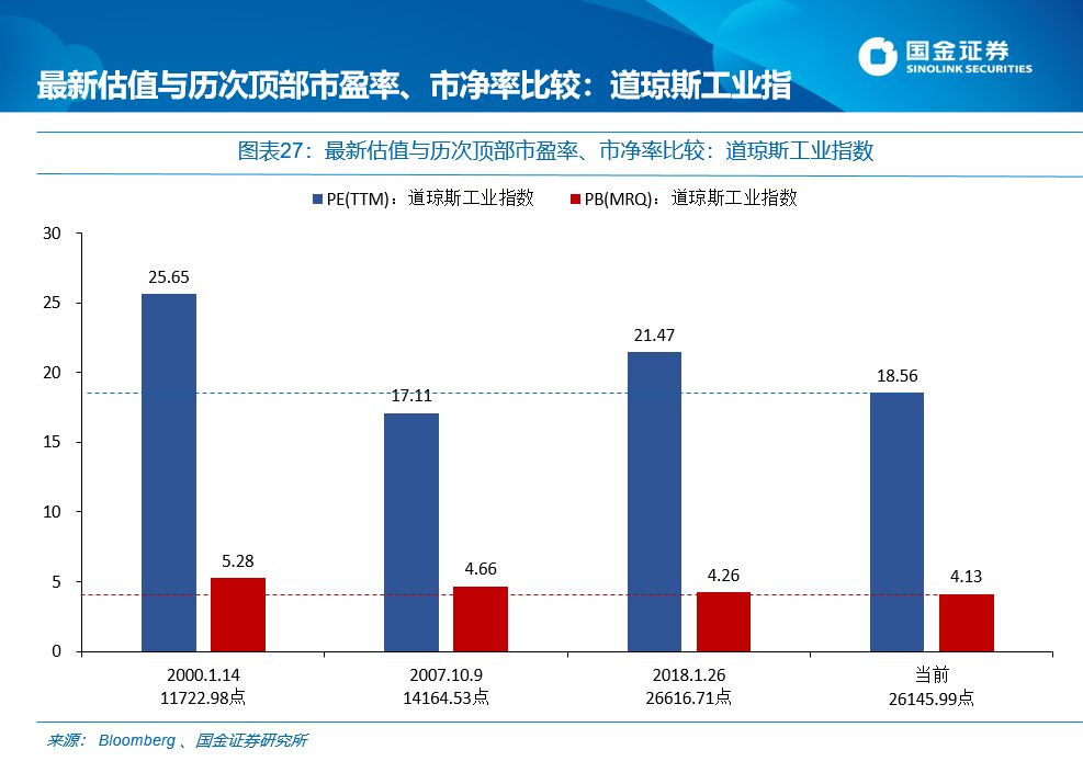 国金证券:每逢新矮就喊抄底?最先要认得“底”长啥样