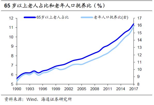 质量型人口红利_质量型人口红利对中国未来经济影响评估(3)