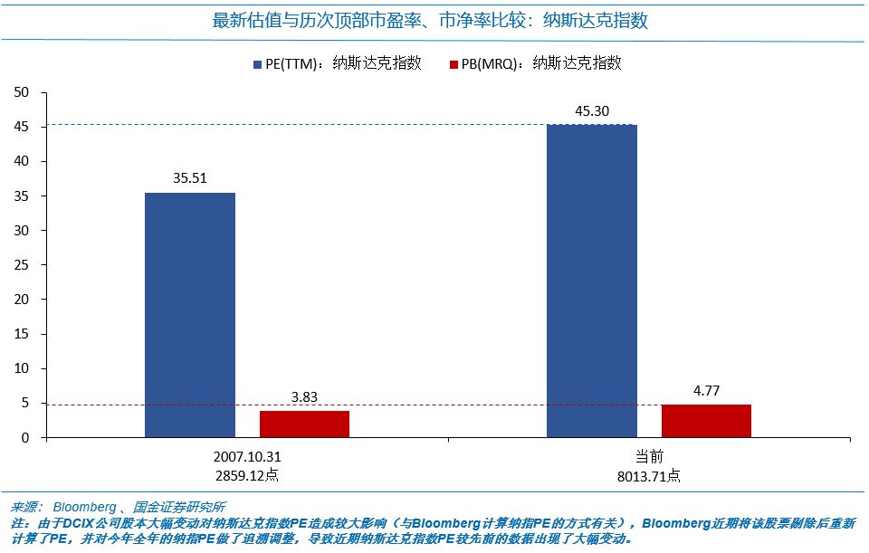 国金证券:每逢新矮就喊抄底?最先要认得“底”长啥样