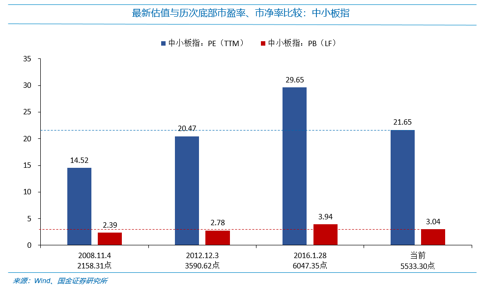 国金证券:每逢新矮就喊抄底?最先要认得“底”长啥样